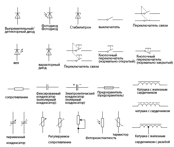 The Performance of Diode